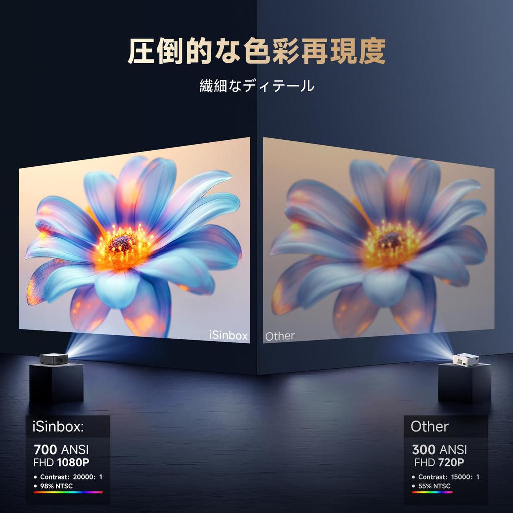 Официально сертифицированное приложение Video DoIby iSinbox Home Small Projector 700 ANSI Native 1080p Моторизованный фокус Bluetooth 6 Коррекция трапецеидальных искажений до 200