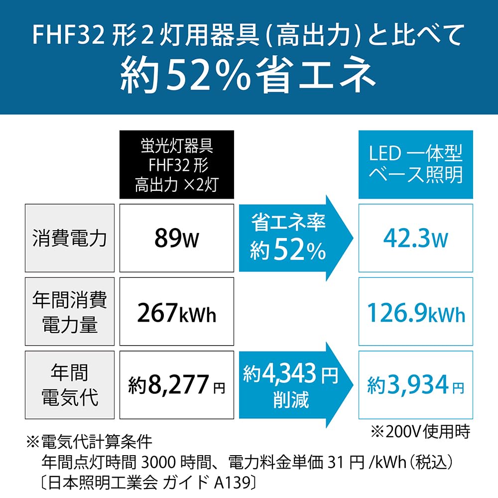 HotaluX Сделано в Японии LED Основание Перевернутая Фудзи 150мм 6900лм Яркость к Двум FHF32 Дневной Белый Цвет Непрерывный Уменьшает Легко Переносить Блок и Основной