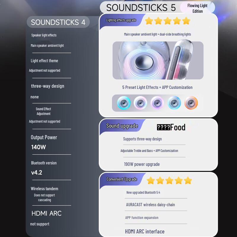 Harman Kardon SoundSticks 5 Bluetooth Speaker