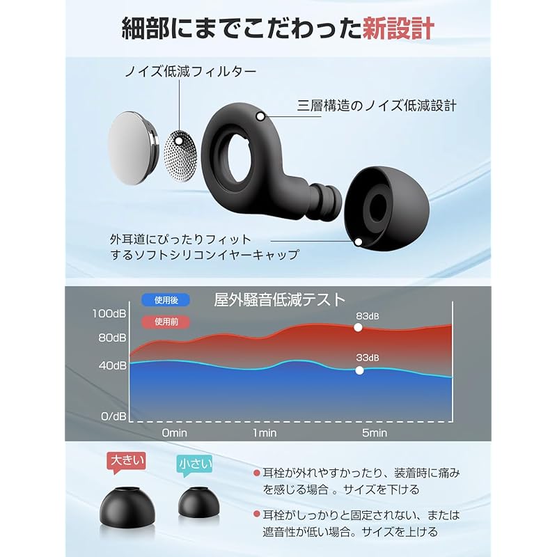 [Supervised by Sleep Professionals] Niceter Ear Plugs Noise Canceling Completely Soundproof for Sleeping Earplugs That Only Prevent Snoring