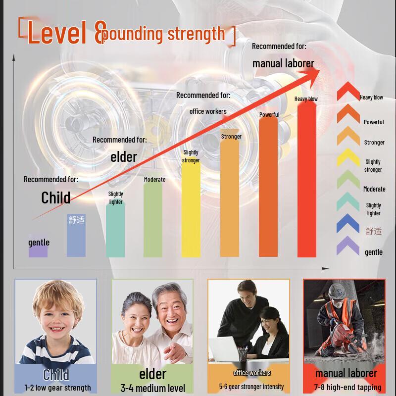 HEZHENG Percussion Neck & Shoulder Massager