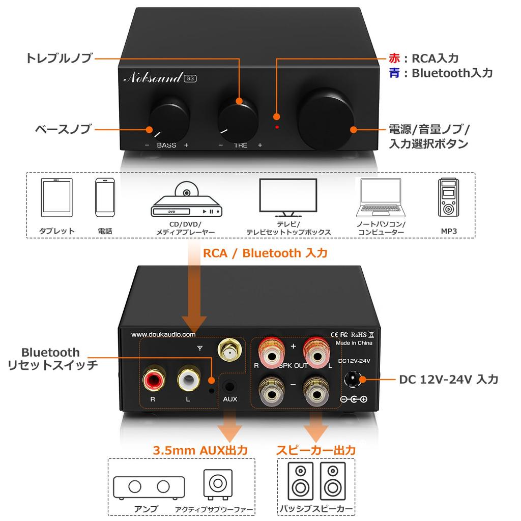 Nobsound G3 Мини-стереоусилитель Bluetooth 55 Вт x2 с чипом TPA3116, усилитель 5.0, регулировка басов/высоких частот, системы 2.0/2.1,
