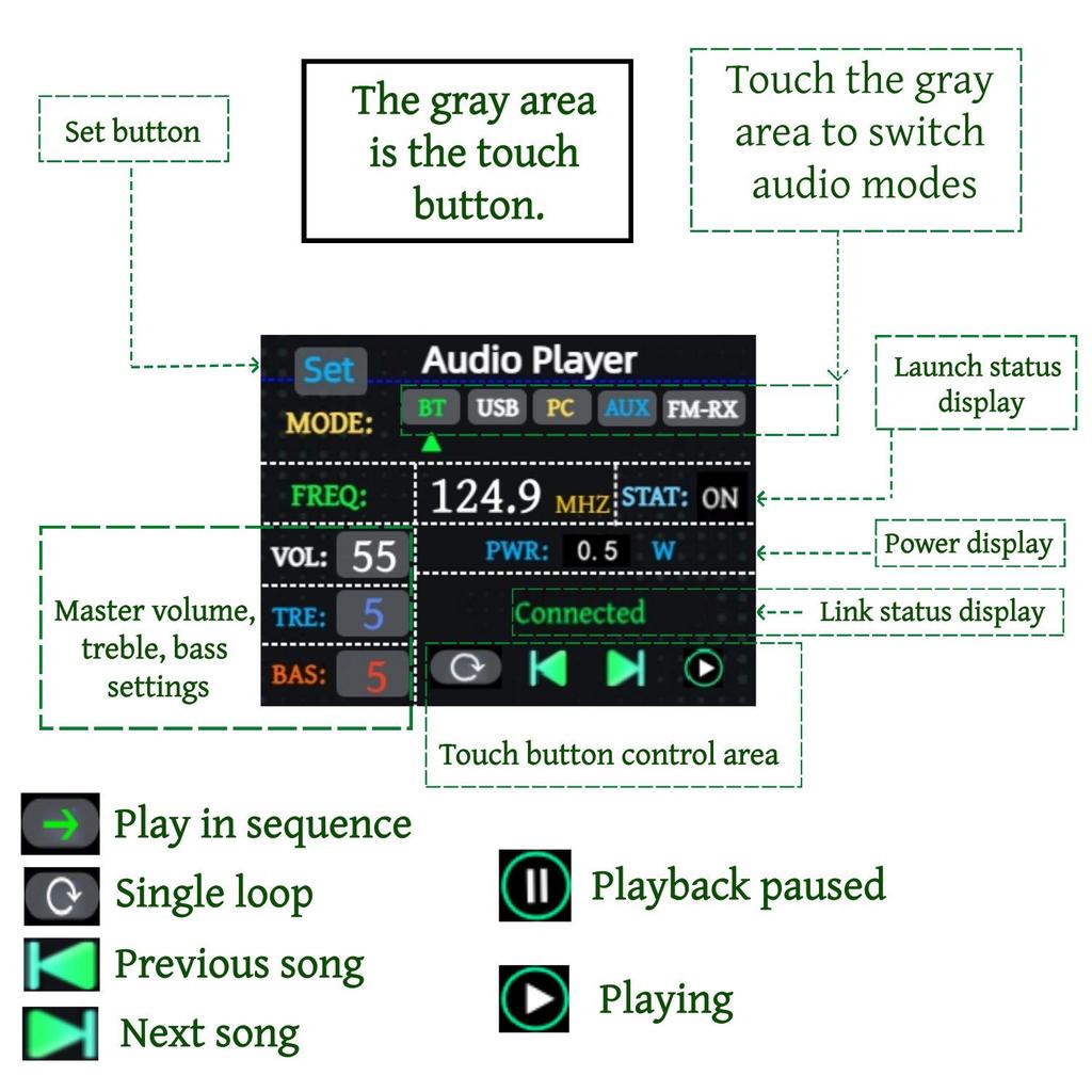 27 МГц - 125 МГц FM-передатчик Радио USB-звуковая карта Bluetooth Музыкальный плеер