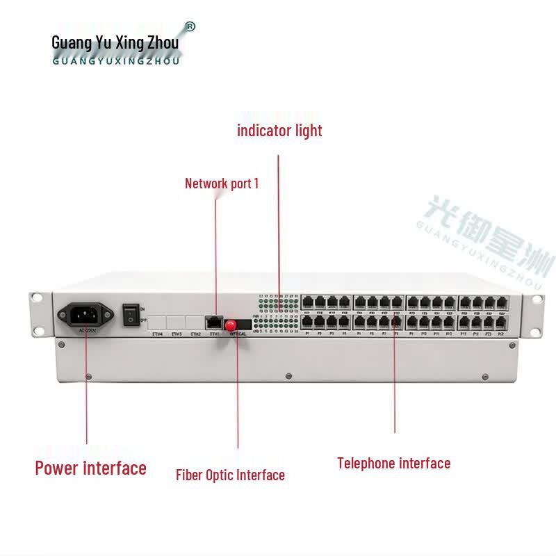 GY-32P1FE 32-канальный оптоволоконный приемопередатчик PCM голоса и Ethernet