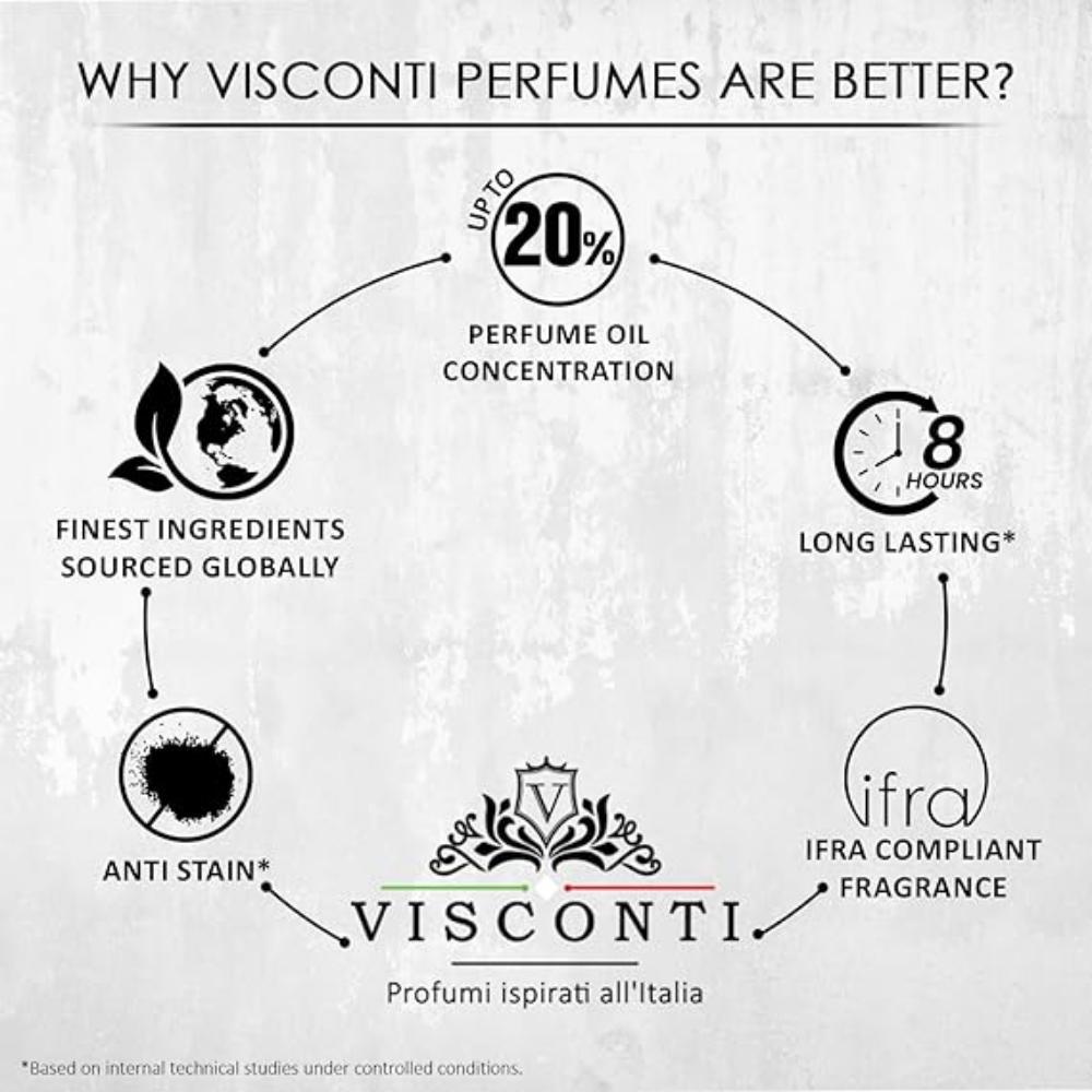 Imperial OUD Perfume For Men Eau De  With Agarwood Oud, Patchouli & Saffron Oriental Scent and Anti-Stain Premium Luxury Perfume, 100 Ml