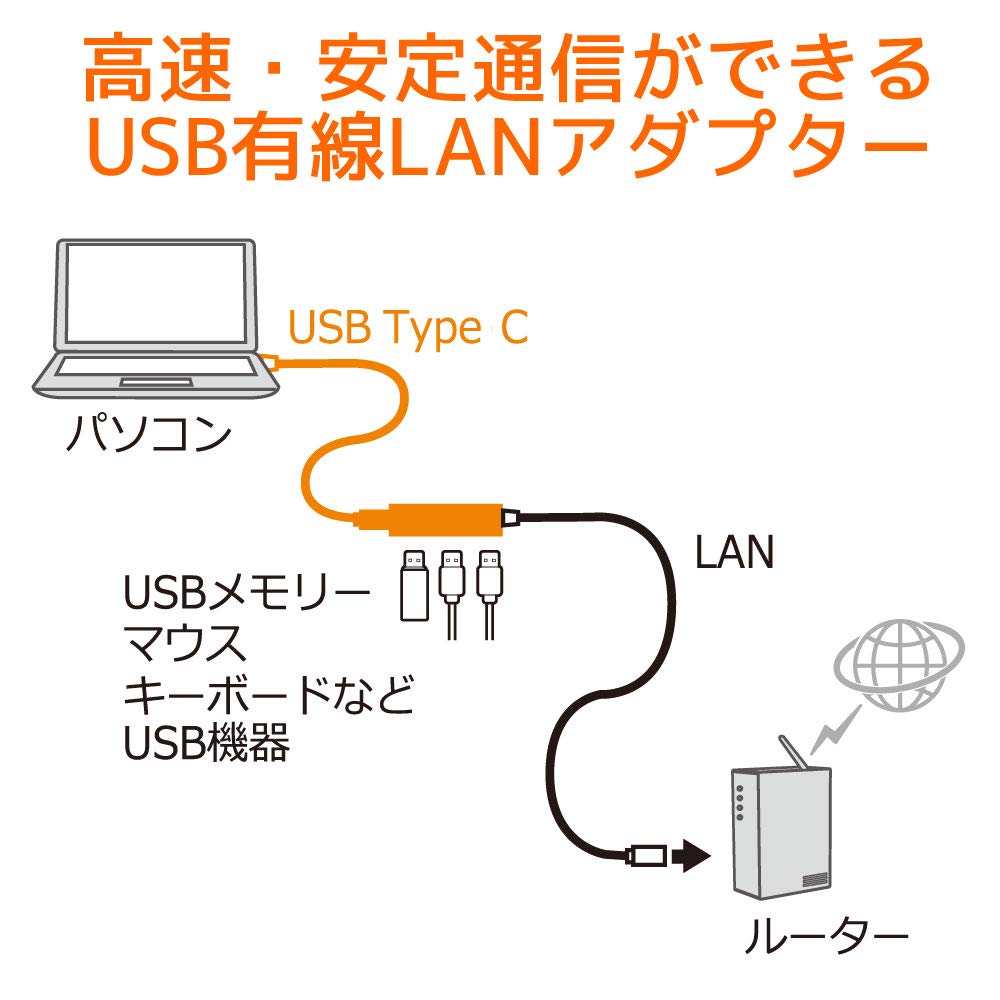 Адаптер USB Gigabit LAN от Ratoc Systems с USB-хабом Type-C RS-UCLAN-H3A