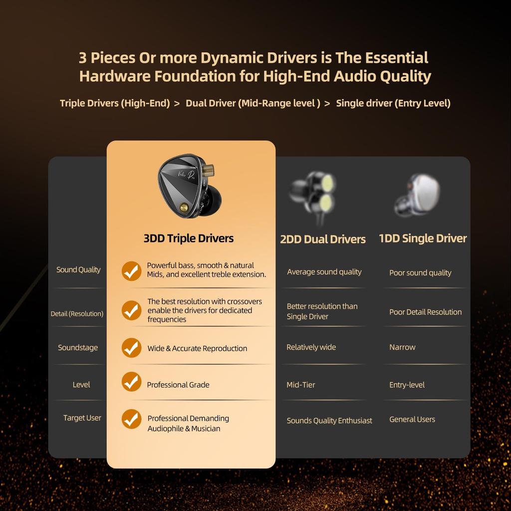 KZA COUSTICS KZ Vader Pro Динамические наушники Vader Pro Улучшенный штекер Проводные и Глубокие басы Высококлассный 6-драйверный блок, Высокопроизводительные наушники, 3-зонные