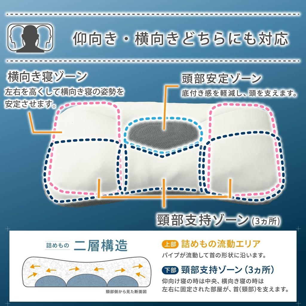 Подушка Nishikawa Doctor Sleep Orthopedic Surgeon Height Washable EH94009002, рекомендуемая, регулируемая, (Премиум модель)