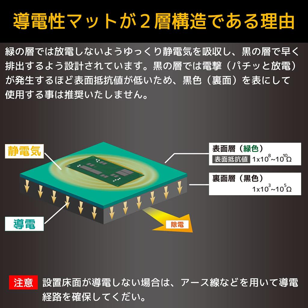 Инженерный токопроводящий цветной коврик 1м x 10м x 2мм ZCM-01