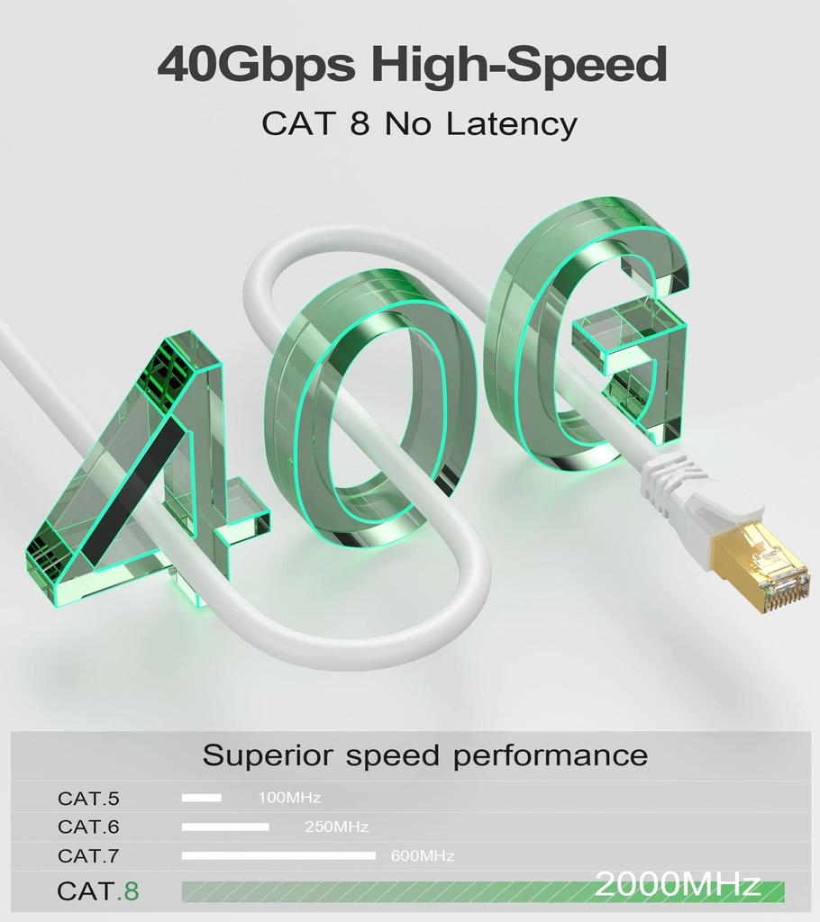 LAN Cable CAT8 Ultra High Speed RJ45 Category 8 Compliant Ethernet Cable Nail Break Prevention STP Shield Modem Router Compatible with PS3 PS4 Xbox