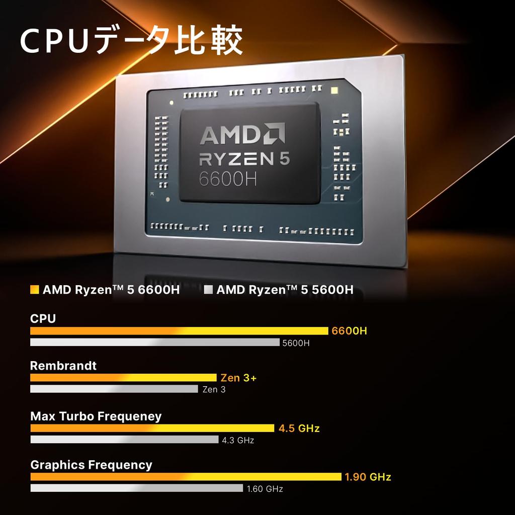 MINIX NEO Mini AMD Ryzen 5 6600H 16GB DDR5 512GB PCIe Compact Windows 11 Pro Small PC with Fan Dual Triple 4K and WiFi 6E for and Gaming NGC-NR660 PC,