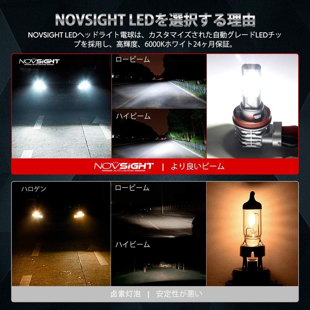 Светодиодная фара NOVSIGHT HB4 без вентилятора, оснащенная светодиодом высокой производительности