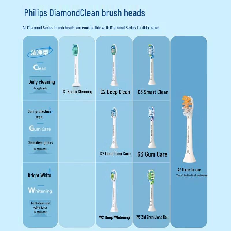 Philips Sonicare DiamondClean Smart AI Electric Toothbrush