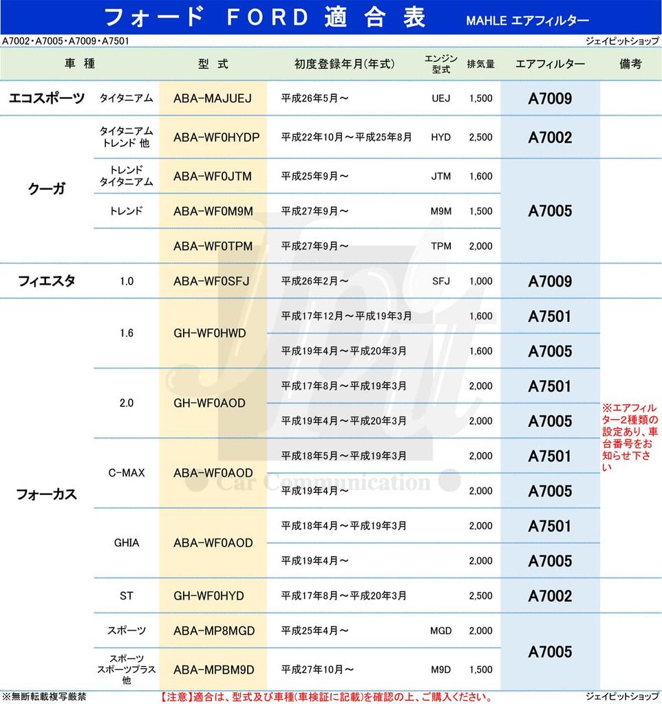 MAHLE Air for Ford Titanium EcoBoost MAHLE Genuine Filter Manufacturer Cleaner/Filter EcoSport/Fiesta 1.0 (Models ABA-MAJUEJ/ABA-WF0SFJ) - A7009,