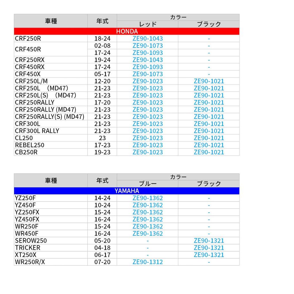 ZETA RACING Крышка масляного фильтра алюминиевая черная CL250,REBEL250,CB250R,CRF250L/M/RALLY,CRF300L/RALLY ZE90-1021 G4776 Dirt Freak DIRTFREAK