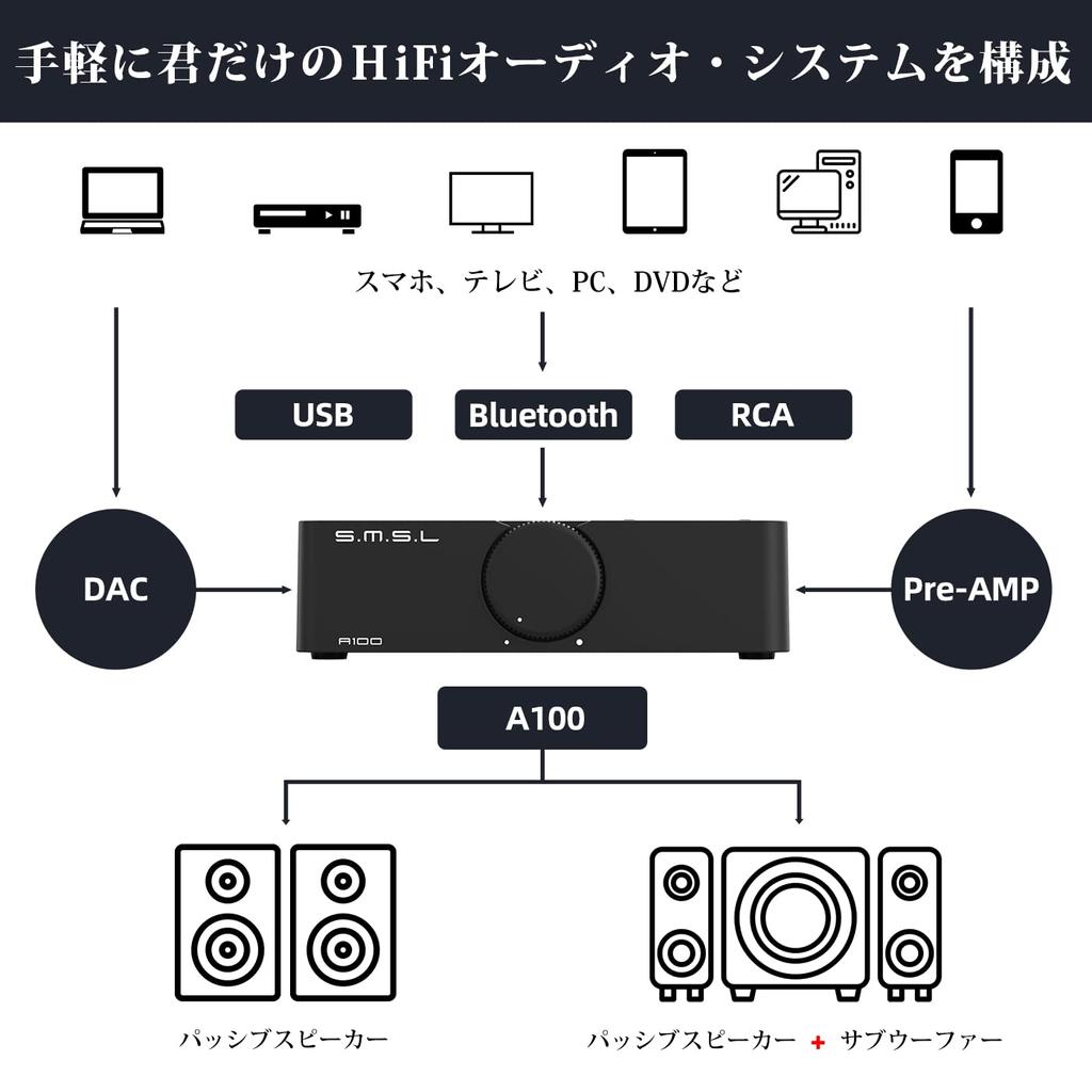 S.M.S.L A100 Bluetooth 5.0 Compact Power Amplifier for Hi-Fi Speakers [MA12070] with Built-in Amplifier IC, 2.2ch, 2.1ch, 2.0ch Class D Audio Digital