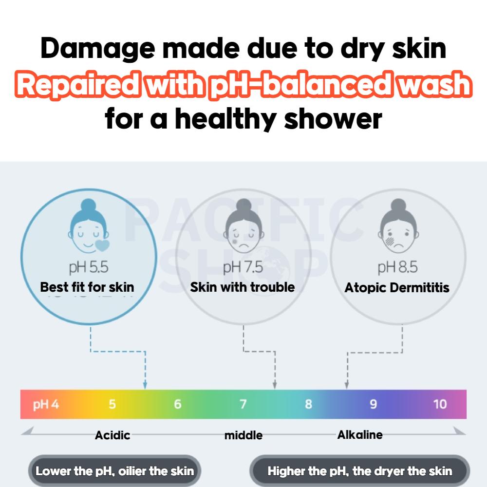 ILLIYOON Очищающее средство для тела Ultra Repair 500 мл