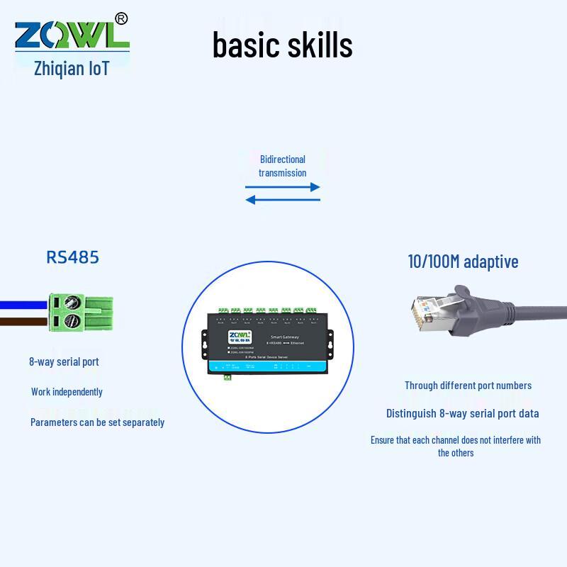 ZQWL 8-портовый шлюз Modbus RS485 в Ethernet / Сетевой сервер