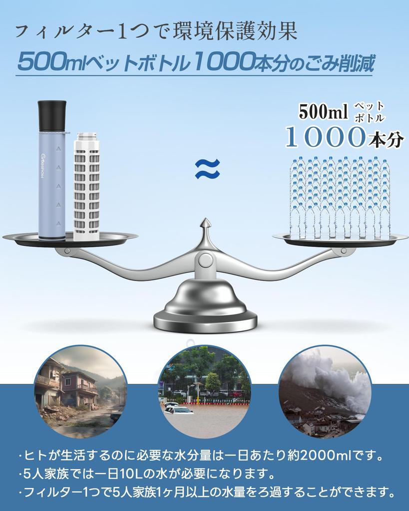 New GreeShow Portable Water Disaster Emergency Disaster Prevention Simple Water For Mountain Reusable Japanese [2024 Arrival] Purifier, Prevention,