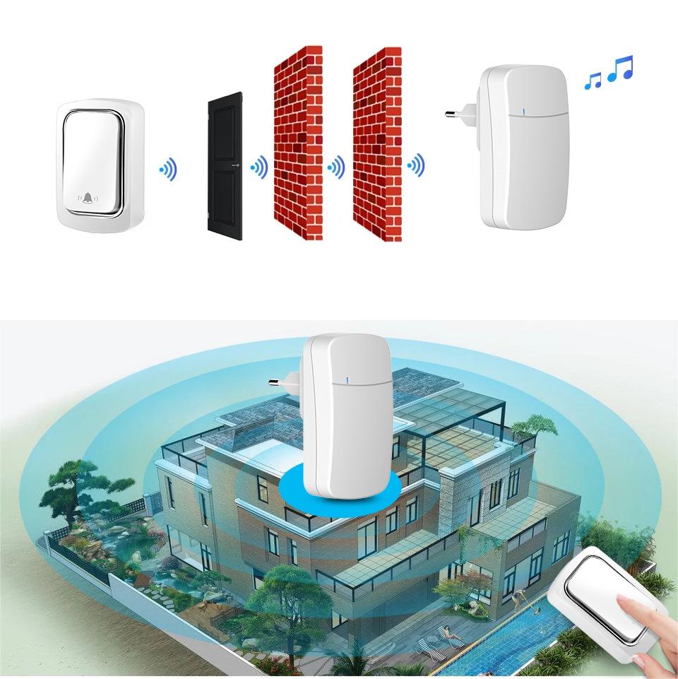 Беспроводной самогенерируемый уровень IP44 водонепроницаемый без розетки и батареи домашний электронный дверной звонок маленький белый дистанционный дверной звонок