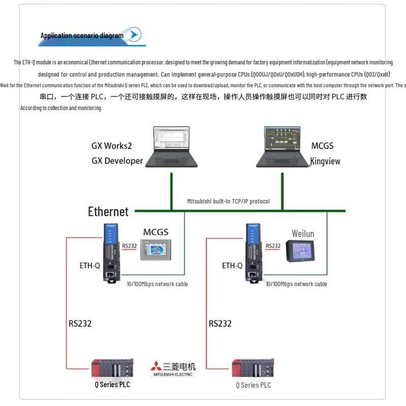 Aimaxun Mitsubishi PLC Ethernet Adapter