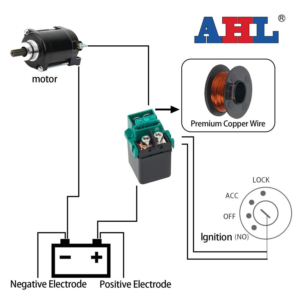 Реле-стартер solenoid AHL для мотоциклов Совместимые модели: Honda FTR223 GB250