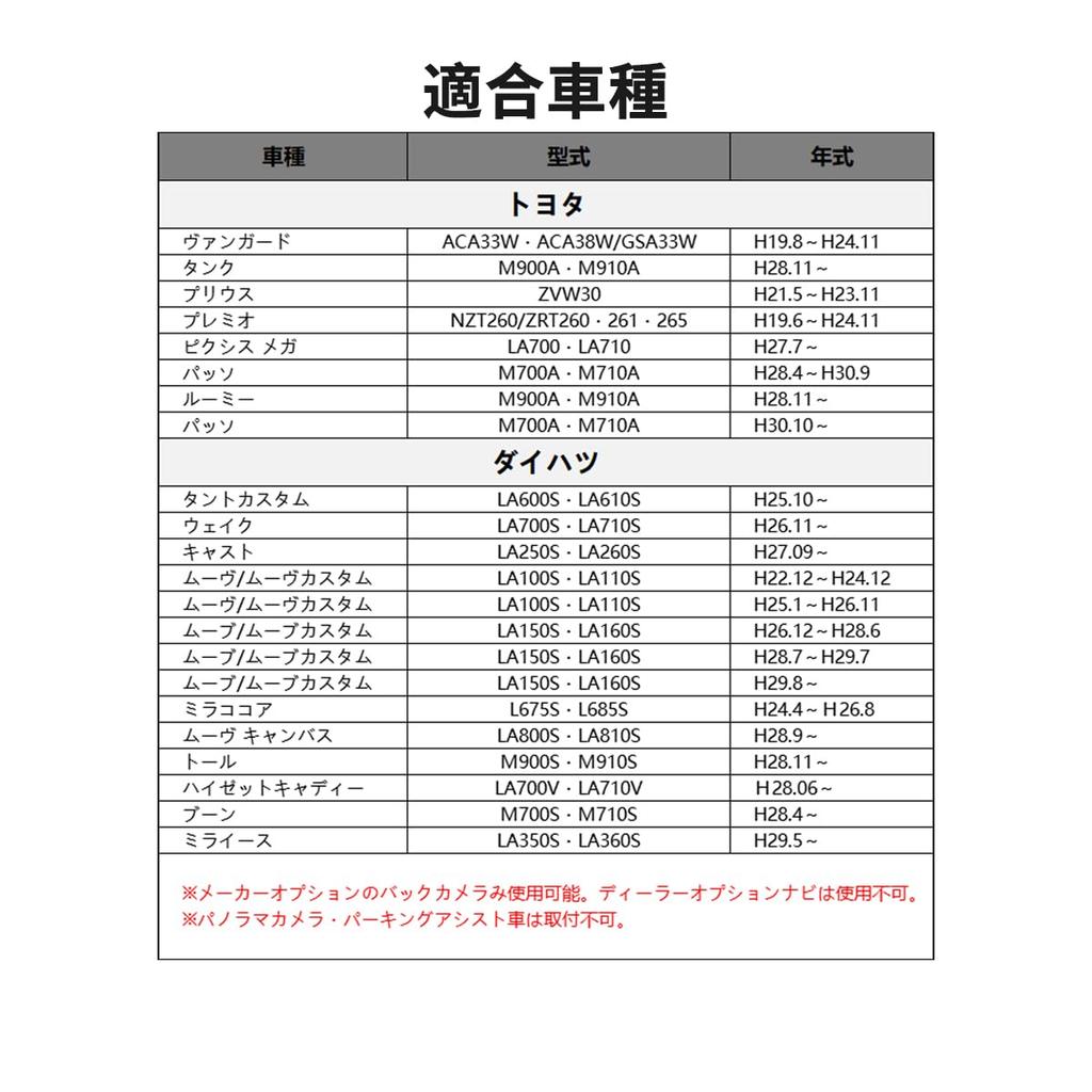 OTORAM Backup Camera Cable for Commercial Navigation Pixis Tanto Move Mira Move and Mira Compatible with Connector Compatible/Interchangeable