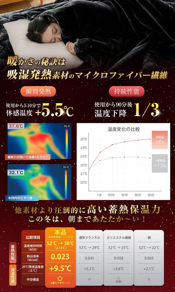 Softime Single Thick Winter Blanket To the and Thermal Warm Winter Premium Cold Weather and Dust Charcoal [Warm Touch, Moisture-Wicking,