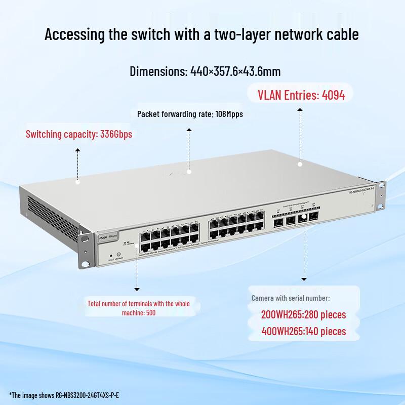 Ruijie 24-Port Gigabit Layer 2 Managed PoE+ Switch