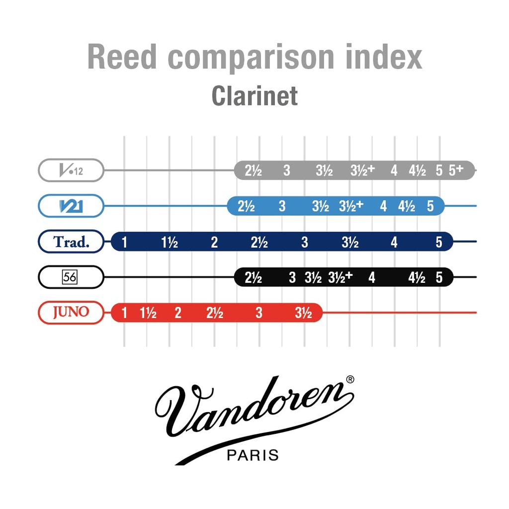 Vandoren Bass Clarinet Reeds of V.12, Hardness 3-1/2 (Pack 5)