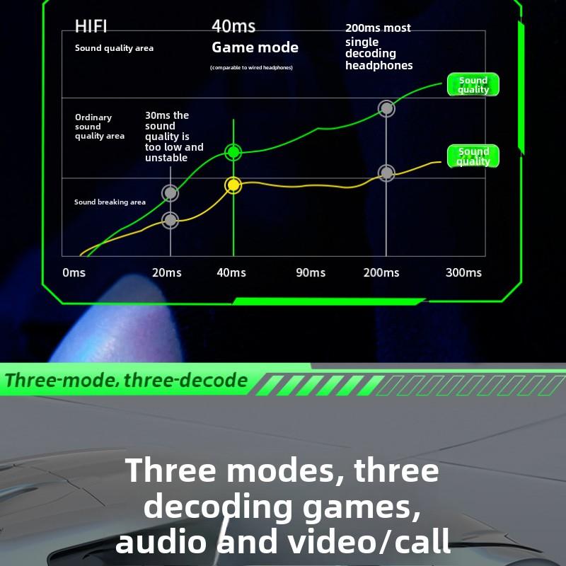 Беспроводная Bluetooth-гарнитура Flying Wing Door с наушниками-вкладышами Bluetooth 5.3