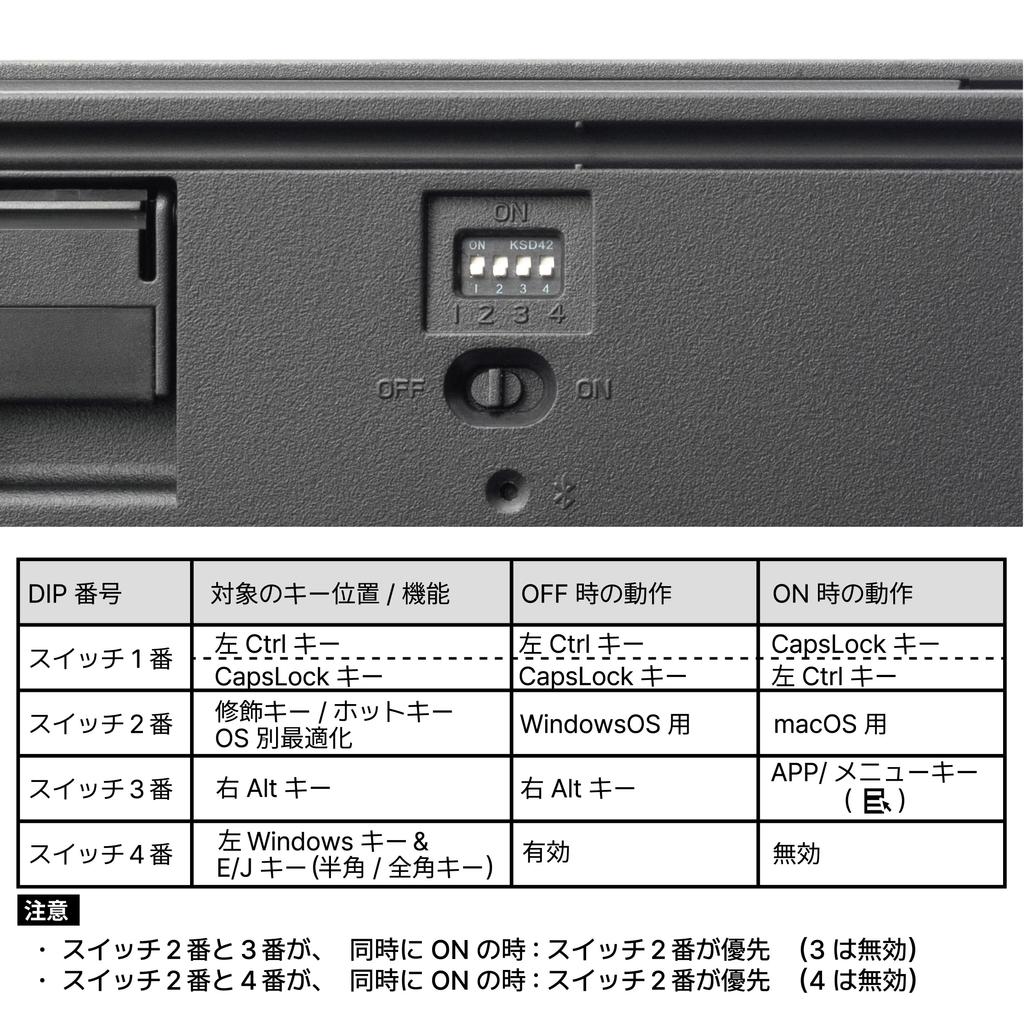 LEOPOLD FC980MBT GRAYBLUE Японская раскладка Kanaless Клавиша пробела с цифровой клавиатурой 102 клавиши Переключатель поддерживает горячую замену Питание от батареек типа AAA Последняя модель CHERRY