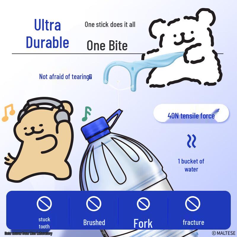 Набор зубочисток-флоссеров Lion Oral Care