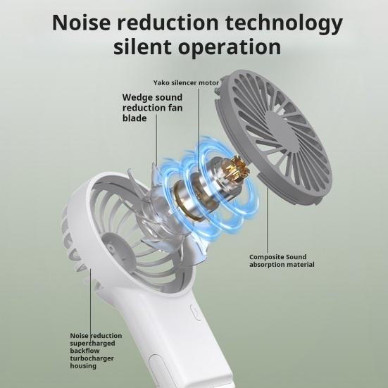 Мини-портативный вентилятор Сильный ветер 3 настройки скорости Низкий уровень шума Компактный размер Портативный перезаряжаемый охлаждающий вентилятор Персональный небольшой настольный вентилятор