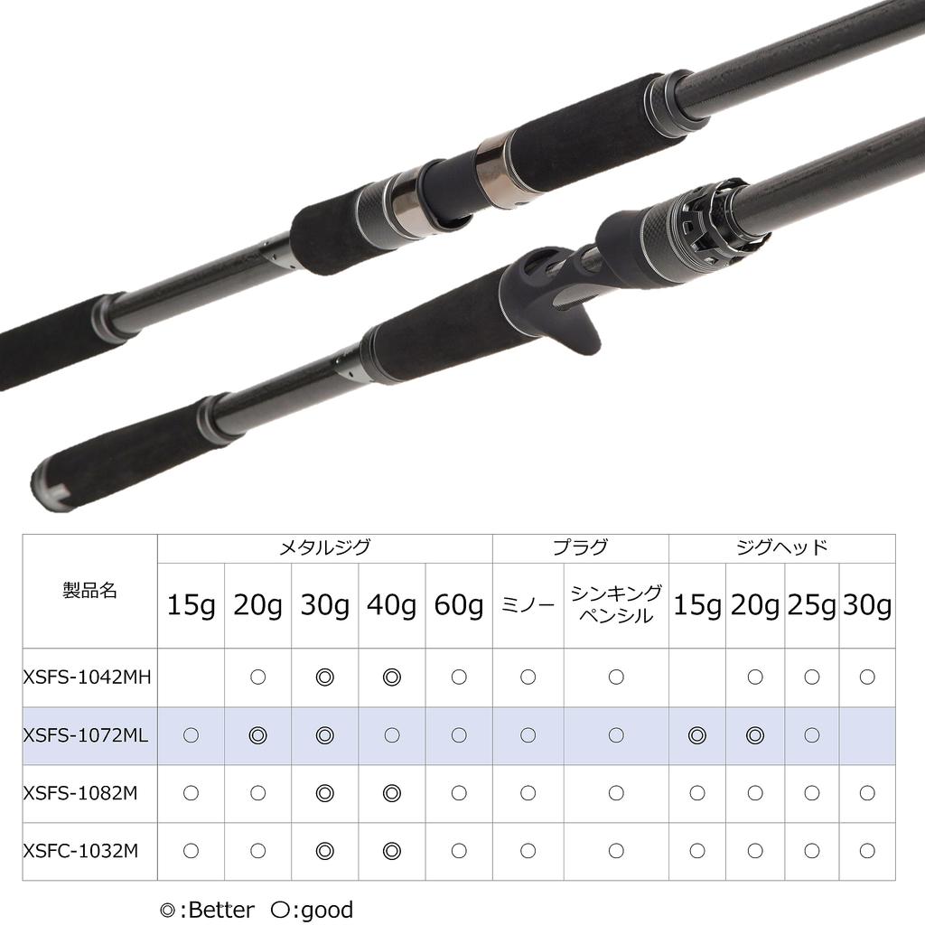 Surf Game Rod Spinning Salty Stage Prototype Surf Slayer XSFS-1072ML