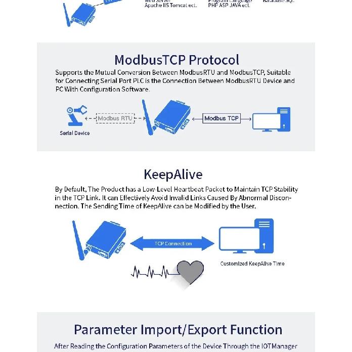 HF2211A Преобразователь последовательного порта в WiFi RS232/RS485/RS422 в WiFi/Ethernet Модуль для промышленной автоматизации Передача данных HF2211A