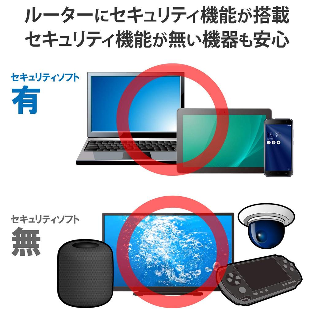 Elecom Mesh WiFi Router Wireless LAN Base Unit Repeater Set WiFi6 11ax IPv6 Compatible Firmware + 1201+574Mbps (IPoE) [2021/01/14 Ver. 1.15 Updated]