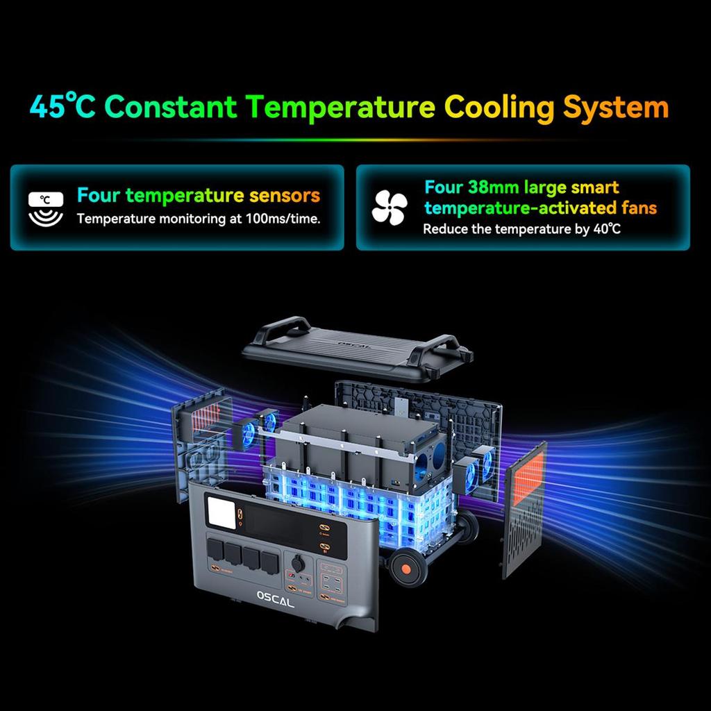 Oscal PowerMax 6000 Портативная электростанция 6000 Вт 3600 Втч LiFePO4 Расширяемый солнечный генератор с 4 розетками переменного тока