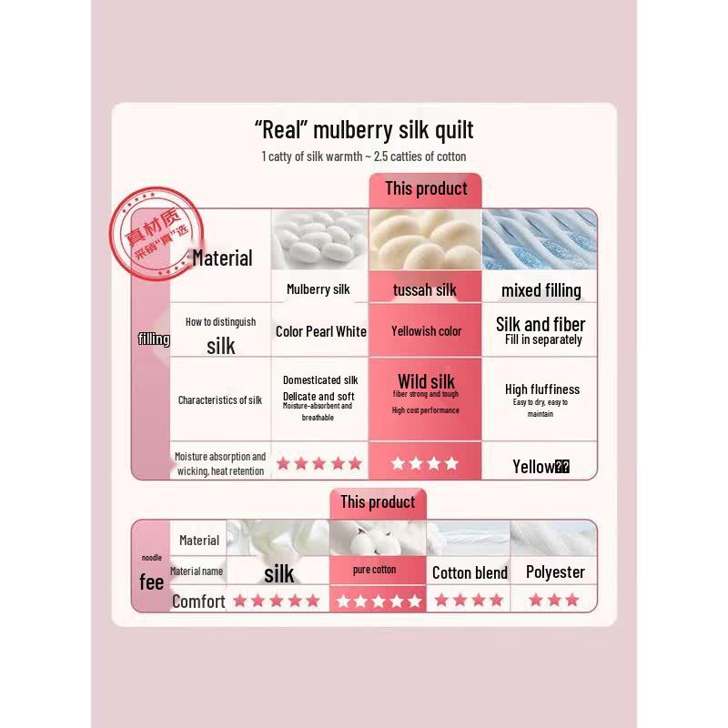 FUANNA Pure Cotton Cover Mulberry Silk Quilt