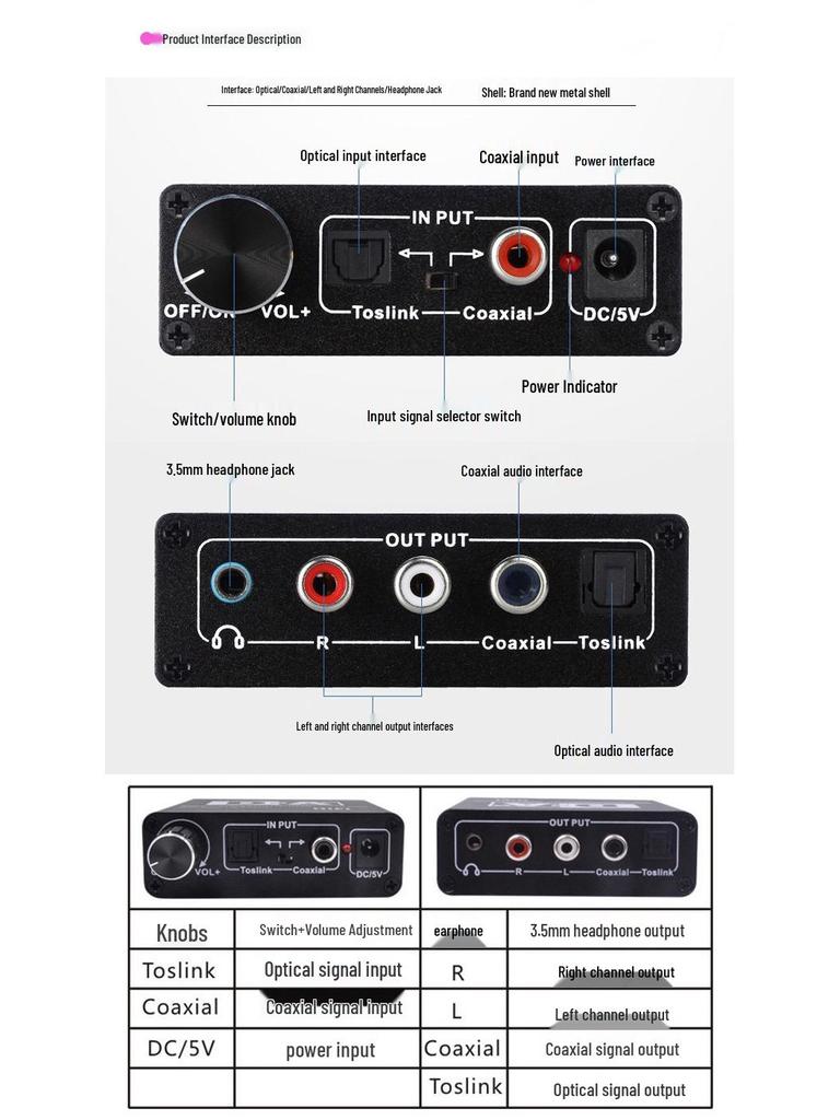 5.1 Channel Digital To Analog Audio Converter with Adjustable Optical Coaxial To 3.5mm Output