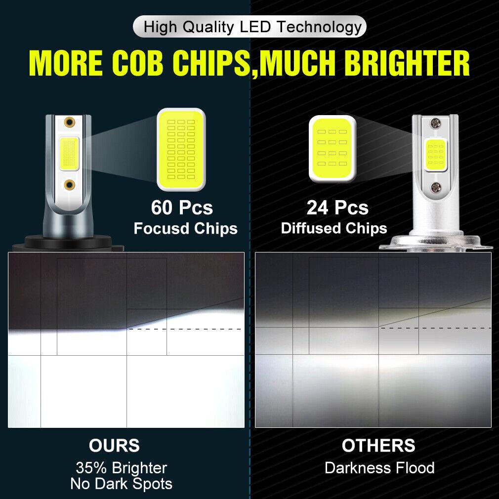 2 шт. H7 светодиодные лампы H4 для фар H1 H8 H11 9005 HB3 9006 HB4 9012 Hir2 COB светодиодные автомобильные фары 20000LM 9004 HB1 9007 HB5 H13 9008 High Low Turbo мини-фары