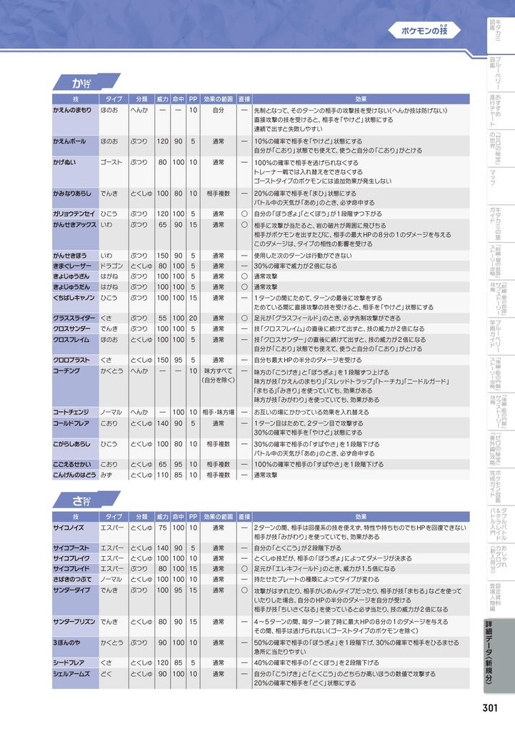 Pokemon Scarlet Violet Treasure Официальный путеводитель Полная история Стратегия Зеро (-)