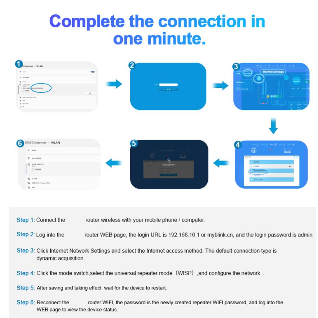 15W Solar WiFi Extender Signal Booster 328.1ft Long Range 20000mAh 2.4GHz 5GHZ Solar WiFi Repeater Supports 15 Devices for RV