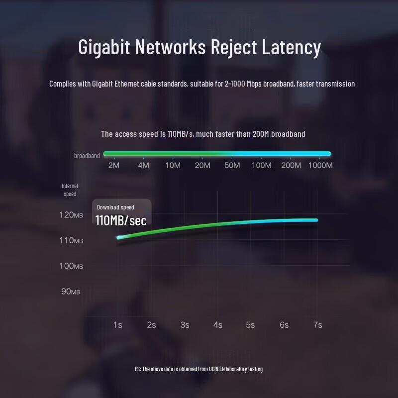 Ugreen Экранированный гигабитный Ethernet-кабель CAT6