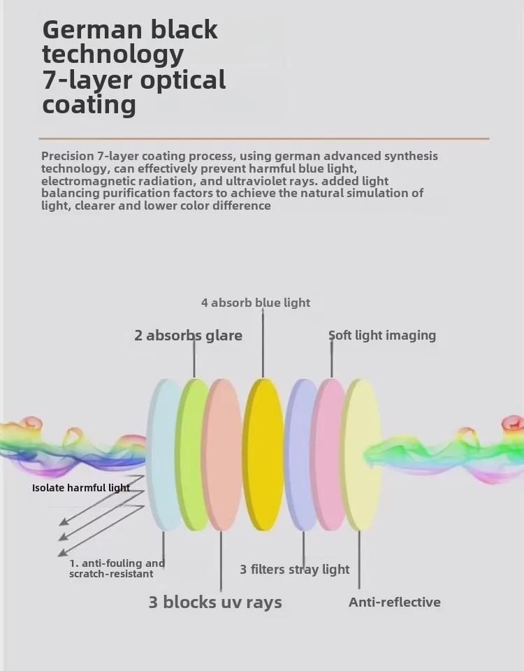 Очки для хирургии с защитой от синего света и радиации при синдроме сухого глаза и близорукости с двойной поддержкой века