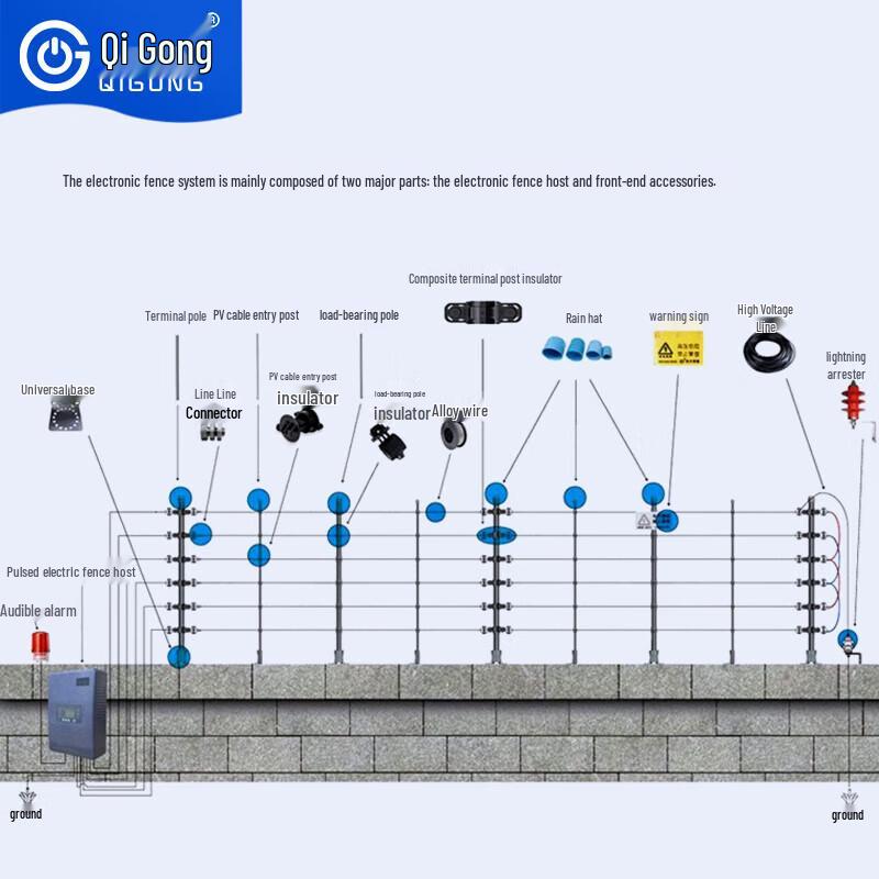Qigong Electronic Perimeter Fence System