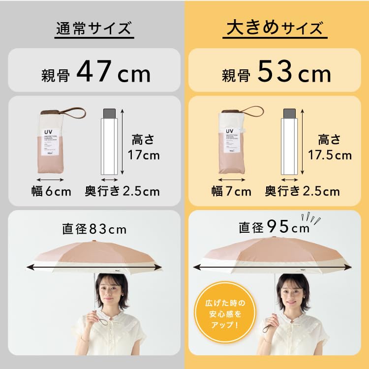 Tiny Shade EC Sales Channels Shade UV Heat Suitable for Rain or Folding Umbrella for Stylish for Commuting and [2025] Wpc. Parasol, 53cm, (Select