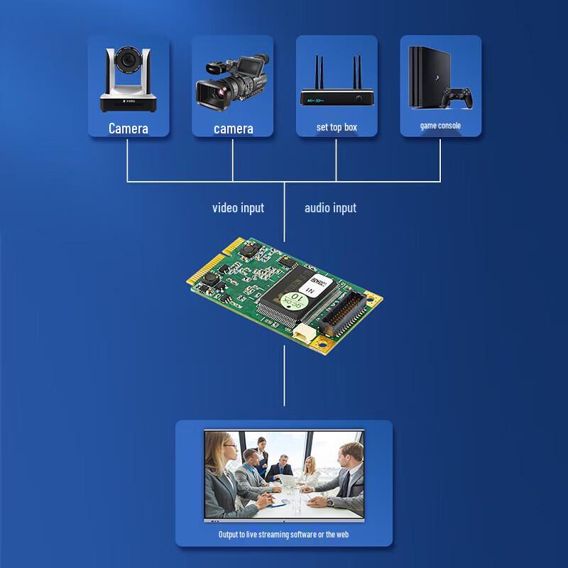 TCHD TC-5A0N1 HDV 1080P HDMI/VGA Video Capture Card