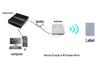Стационарный четырехканальный RFID-считыватель/записывающее устройство UHF 915 МГц