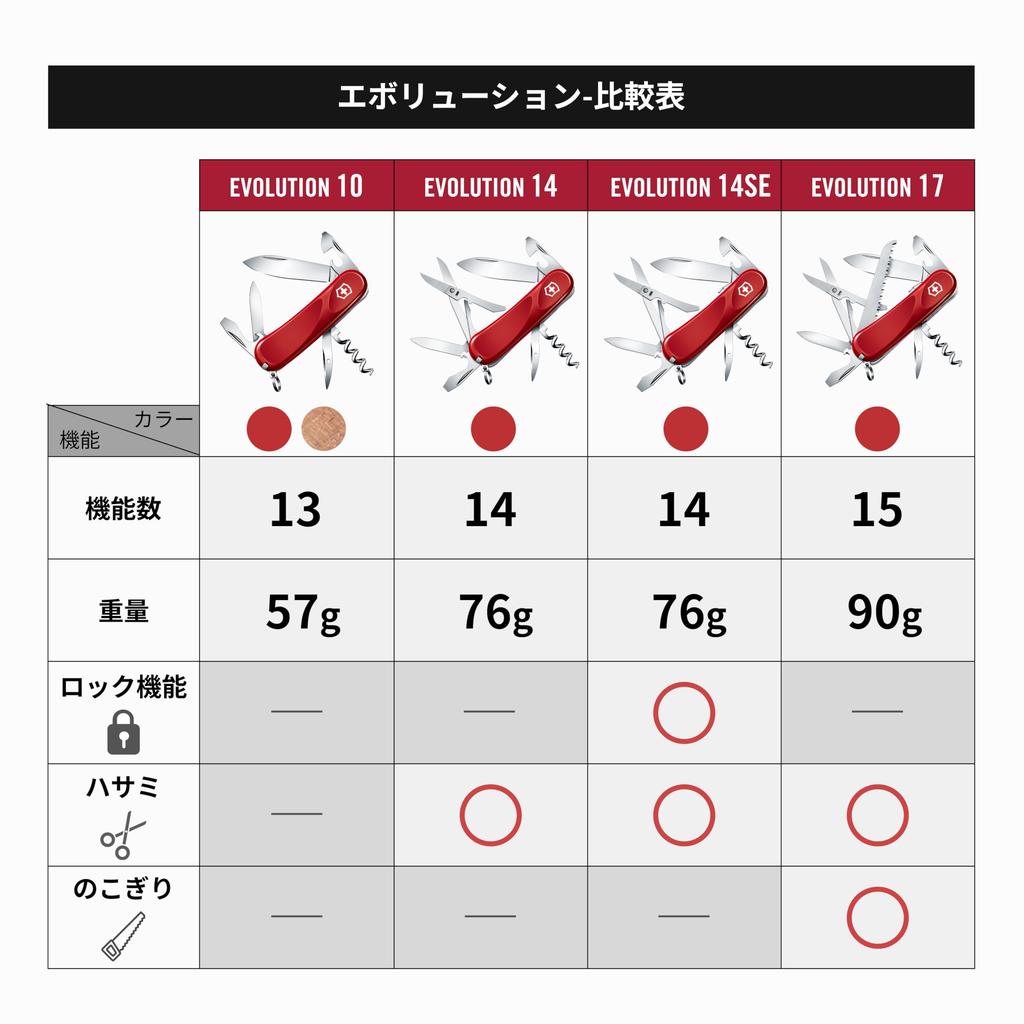 Victorinox Evolution 14 швейцарский армейский нож многофункциональный нож ножницы со штопором эргономичный дизайн швейцарский сделано с 14 функциями катастрофа